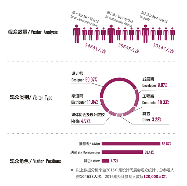 2015观众数据分析.jpg