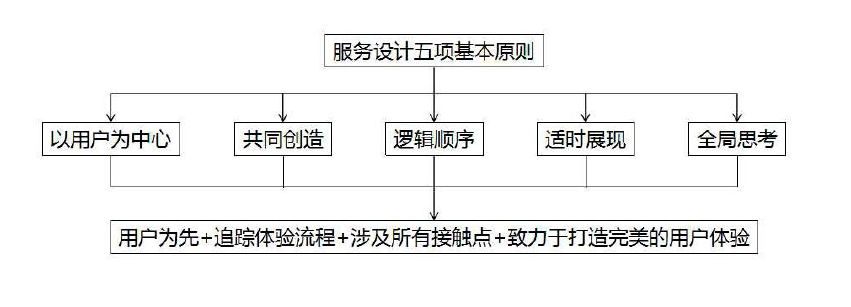 屏幕快照 2017-12-05 上午10.43.47.png