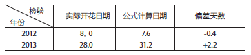 屏幕快照 2018-04-13 下午1.29.22.png