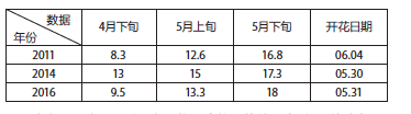 屏幕快照 2018-04-13 下午1.29.37.png