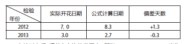 屏幕快照 2018-04-13 下午1.29.42.png