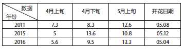 屏幕快照 2018-04-13 下午1.29.47.png