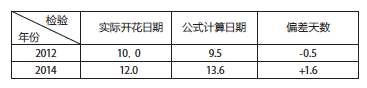 屏幕快照 2018-04-13 下午1.30.05.png