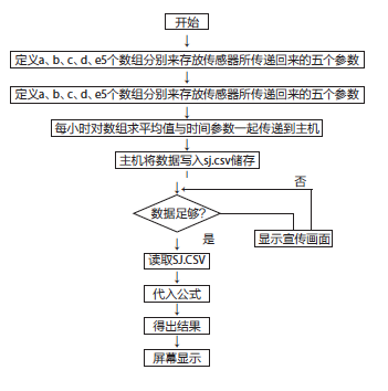 屏幕快照 2018-04-13 下午1.30.09.png