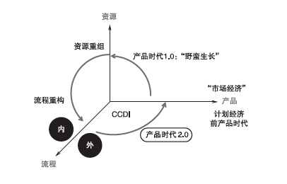 屏幕快照 2018-05-04 下午5.57.14.png